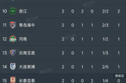 拜仁五连胜继续领跑积分榜，海港主帅陷下课危机！的简单介绍