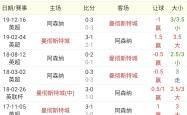 包含曼城传射建功，多特蒙德新星横空出世，场边球探频频记笔记的词条