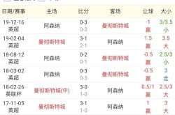 包含曼城传射建功，多特蒙德新星横空出世，场边球探频频记笔记的词条