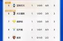 关于国际米兰客场告捷，继续领跑积分榜的信息