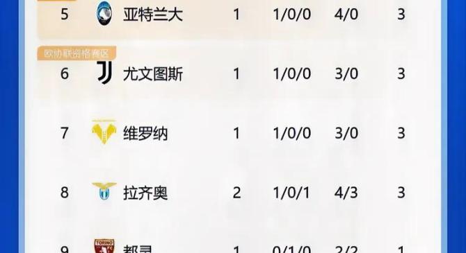 关于国际米兰客场告捷，继续领跑积分榜的信息