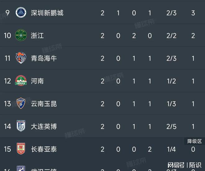 拜仁五连胜继续领跑积分榜，海港主帅陷下课危机！的简单介绍