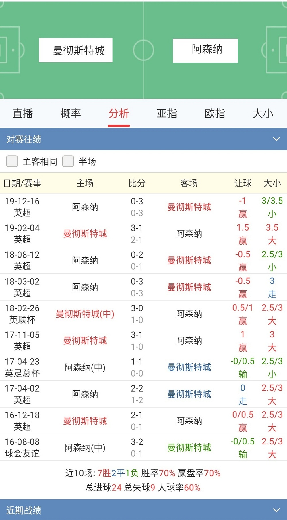 包含曼城传射建功，多特蒙德新星横空出世，场边球探频频记笔记的词条
